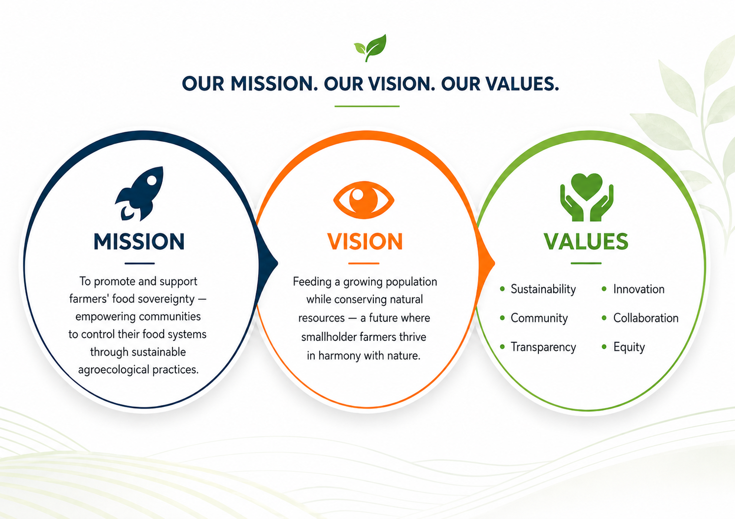 Mission, Vision & Values
